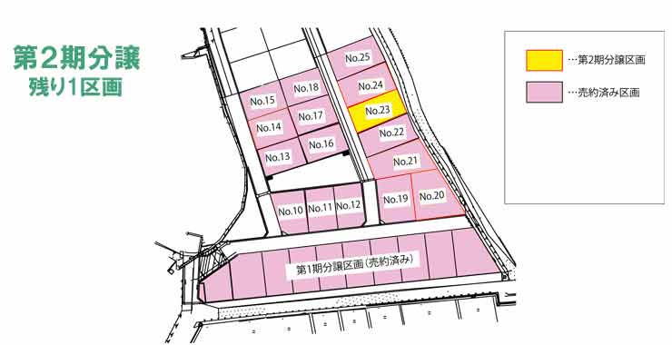 第2期分譲地の状況